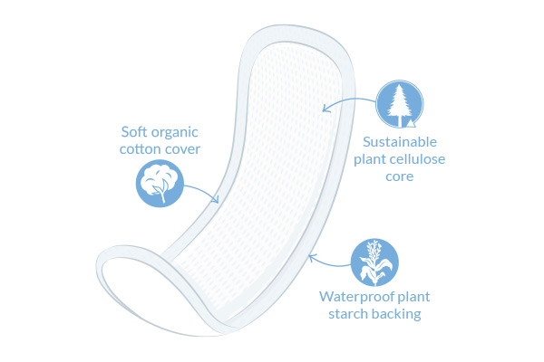 Natracare Maxi, absorbante cu suprafață din bumbac organic, Normal – 14 bucăți